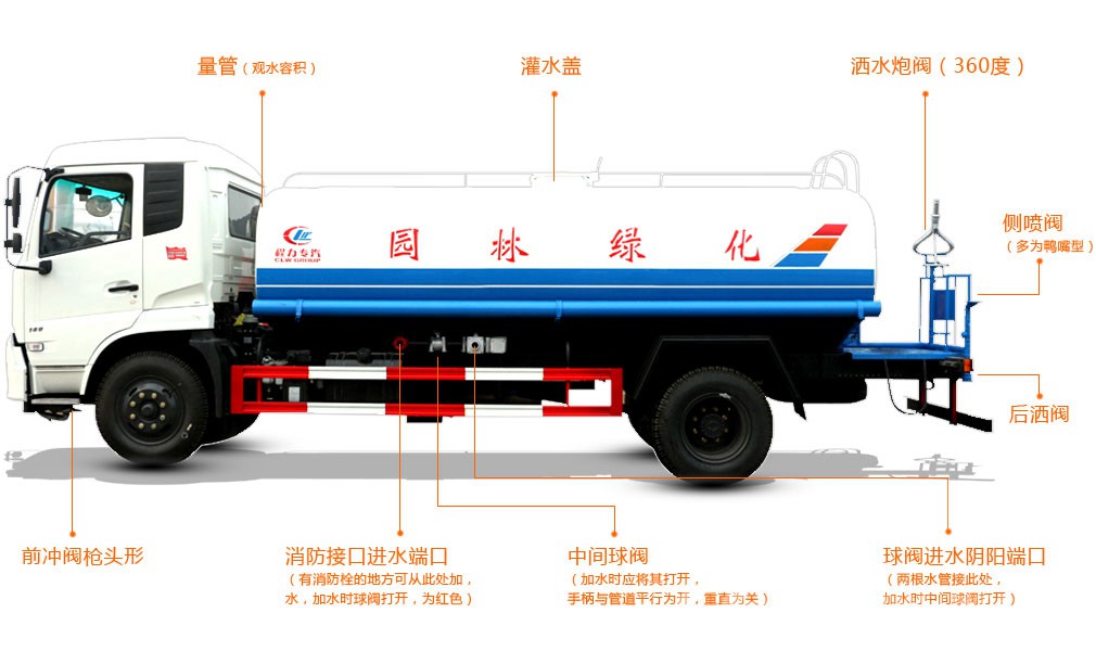 程力灑水車配件功能詳解，你了解多少?