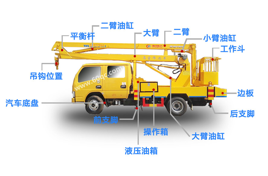 五十鈴雙排高空作業(yè)車結(jié)構(gòu)細(xì)節(jié)圖