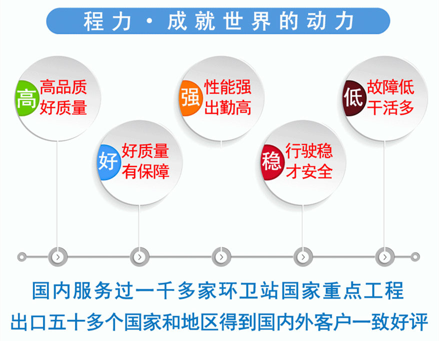 國六東風(fēng)多利卡灑水車性能好故障低